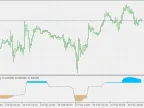 Aroon Oscillator - Multi Time Frame Version - MetaTrader 5 Script | Forex Indicator Download - MT4/MT5 Resources