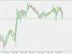 Zero Lag TEMA - MetaTrader 5 Script | Forex Indicator Download - MT4/MT5 Resources