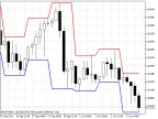 Daily Range - MetaTrader 5 Script | Forex Indicator Download - MT4/MT5 Resources - MetaTrader 5 Resources