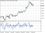 CloseSeries - MetaTrader 5 Script | Forex Indicator Download - MT4/MT5 Resources