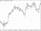 Buy/sell indicator with alerts. -MetaTrader 4 Script | Forex Indicator Download - MT4/MT5 Resources