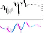 JFatlCandle - MetaTrader 5 Script | Forex Indicator Download - MT4/MT5 Resources