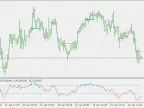 CCI vs Chart SR Levels - MetaTrader 5 Script | Forex Indicators Download - MT4/MT5 Resources