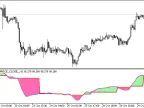 DigitalF-T01 - MetaTrader 5 Script | Forex Indicator Download - MT4/MT5 Resources