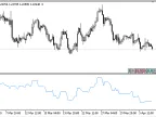 PVI - MetaTrader 5 Script | Forex Indicator Download - MT4/MT5 Resources - MetaTrader 5 Resources