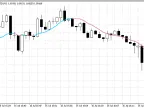 NonLag MA - MetaTrader 5 Script | Forex Indicator Download - MT4/MT5 Resources