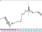 VolatilityPivot_Signal - MetaTrader 5 Script - MT4/MT5 Resources