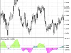 EMAAngle - MetaTrader 5 Script | Forex Indicator Download - MT4/MT5 Resources