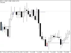Easy Trend Visualizer - MetaTrader 4 Script - MT4/MT5 Resources