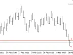 Forecast Markers for Renko, Average Renko and Range Bars - MetaTrader 4 Script - MT4/MT5 Resources