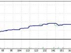 Stochastic Trading - MetaTrader 4 Expert | Forex Indicator Downloads - MT4/MT5 Resources - MetaTrader 5 Resources