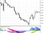 ImpulseOsMA - MetaTrader 5 Script | Forex Indicator Download - MT4/MT5 Resources