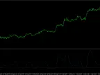 MACD Signal Line Indicator for MT5 - MetaTrader 5 Script | Forex Indicator Download - MetaTrader 5 Resource