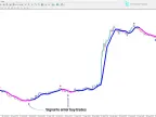 Best Forex Scalping Indicators for MetaTrader 4 – Free Download [TradingFinder]