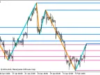 GannZIGZAG_HTF_Levels - MetaTrader 5 Script - MT4/MT5 Resources