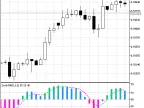 Silent Stochastic - MetaTrader 5 Script | Forex Indicator Download - MT4/MT5 Resources - MetaTrader 5 Resources