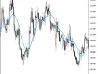 Volume_Weighted_MA - MetaTrader 5 Script - MT4/MT5 Resources