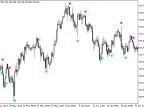 METRO_Sign - MetaTrader 5 Script | Trading Script Download - MT4/MT5 Resources
