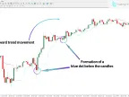 Download Legacy Trader Indicators (Professional Trader) MetaTrader 4 | Forex Indicators Download - MT4/MT5 Resources