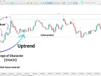 IDM-CHoCH-BOS (ICT) Indicator Download for MetaTrader 5 - Free - MT4/MT5 Resource