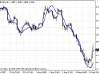 Linear Regression Line - MetaTrader 4 Script - MQL5 #7325 - MT4/MT5 Resources