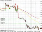 Moving Average - MetaTrader 4 Script | Trading Script Download - MT4/MT5 Resources - MetaTrader 5 Resources