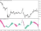Digital_CCI_Woodies_HTF - MetaTrader 5 Script - MT4/MT5 Resources