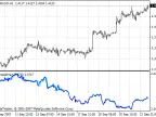i-Cross&amp;amp;Main - MetaTrader 4 Script | Forex Indicator Download - MT4/MT5 Resources