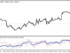 3TF_MFI_Average - MetaTrader 5 Script | Trading Script Download - MT4/MT5 Resources