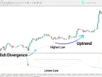 OsMA Divergence Indicator Download for MetaTrader 4 – Free – [TFlab] – MT4/MT5 Resources