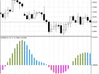 XOSMA Oscillator - MetaTrader 5 Script | Forex Indicator Download - MT4/MT5 Resources