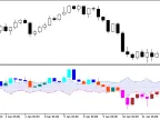 RSI_Candle_Vol - MetaTrader 5 Script | Forex Indicator Download - MT4/MT5 Resources
