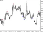iMFISign - MetaTrader 5 Script | Forex Indicator Download - MT4/MT5 Resources