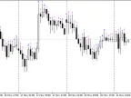 Candle_row - MetaTrader 5 Script | Forex Indicator Download - MT4/MT5 Resources