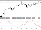 VSI - MetaTrader 5 Script - MQL5 #20162 | Forex Indicator Download - MT4/MT5 Resources