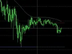a_stops - MetaTrader 4 Script | Trading Script Download - MT4/MT5 Resources