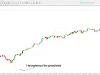 Bull&amp;#39;s Eye Forecast Indicator Download for MetaTrader 4 | Forex Indicator Download - MT4/MT5 Resources - MetaTrader 5 Resources