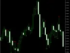 Candle-Wicks-Length-Display - MT4/MT5 Resources