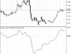 Adaptive Network Cycle - MetaTrader 5 Script | Forex Indicator Download - MT4/MT5 Resources