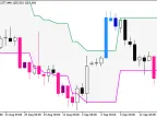PercentageCrossoverChannel_System - MetaTrader 5 script