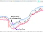 Machine Learning Moving Average Indicator MT5 Download – Free | Forex Indicator Download – MetaTrader 5 Resource