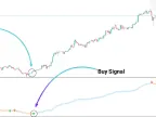 Fiji Trend Indicator Download for MetaTrader 5 - Free | Forex Indicator Download - MT4/MT5 Resource