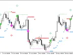 HLCrossSigForMFI - MetaTrader 5 Script | Forex Indicator Download - MT4/MT5 Resources