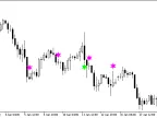 Alpha Trend Spotter Price Action - MetaTrader 5 Script - MT4/MT5 Resources