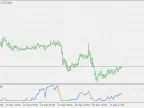 SmoothStep - MetaTrader 4 Script | Forex Indicator Download - MT4/MT5 Resources