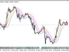 SHL_MA_Band - MetaTrader 5 Script | Forex Indicator Download - MT4/MT5 Resources