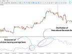 MA Gideon Oscillator Download for MT4 – Free | Forex Indicator Download – MetaTrader 4 Resources