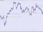 Metatrader 4 Horizontal Timeline Indicator: Download &amp;amp; Strategy Guide Metatrader 4 Horizontal Timeline Indicator: Download &amp;amp; Strategy Guide