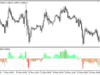 Murreys_Math_Oscillator - MetaTrader 5 Script - MT4/MT5 Resources