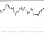 CCI_OBOS_Crossover - MetaTrader 5 Script - MT4/MT5 Resources